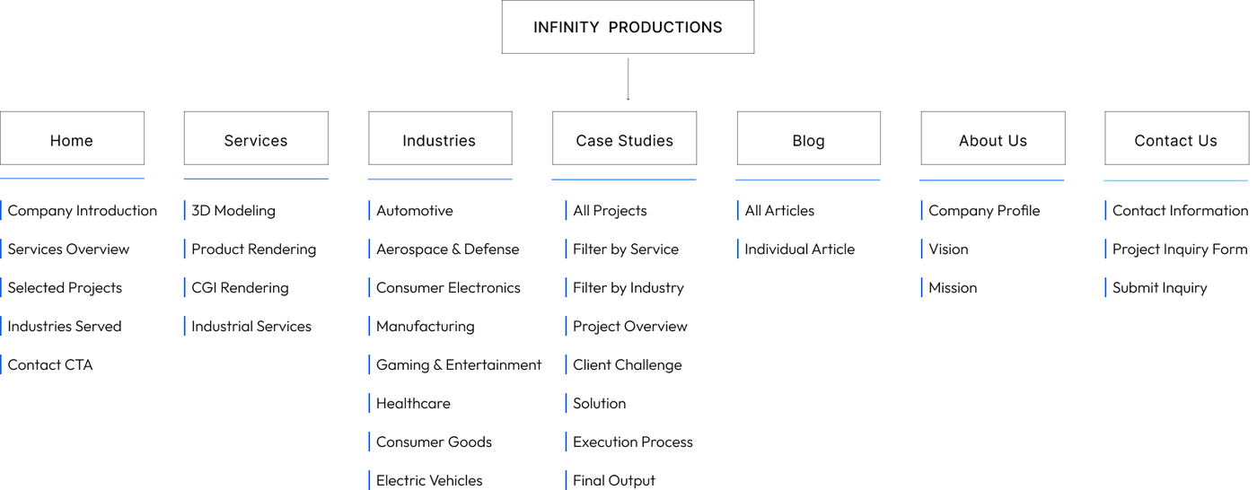 Infinity Productions information architecture sitemap